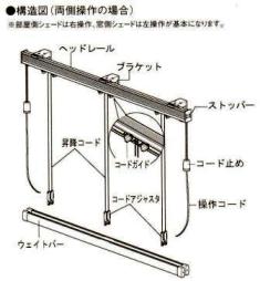 ダブルシェード両側操作タイプ