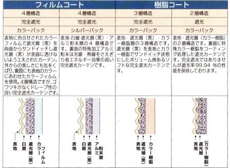 図1