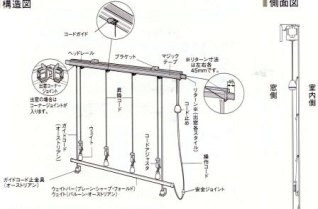 ローマンシェード構造図